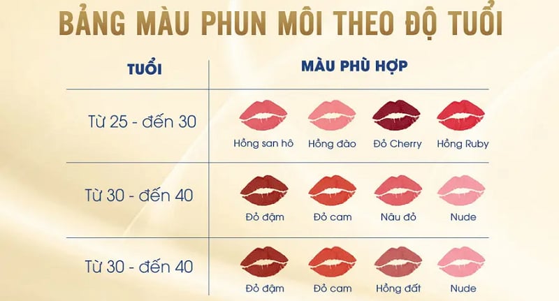 bảng màu phun xăm môi