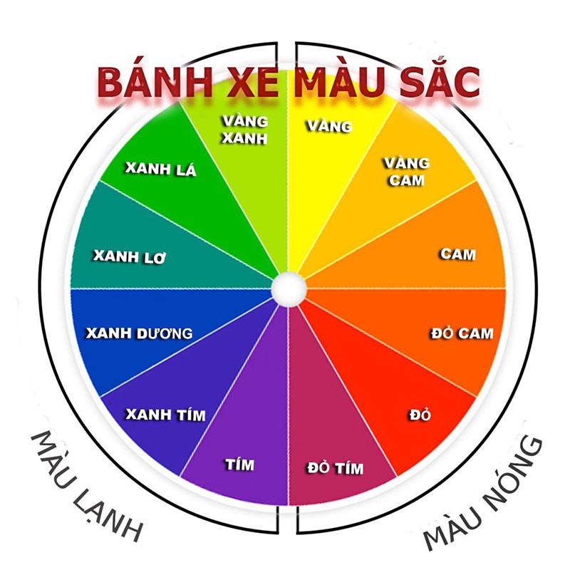 bánh xe màu sắc trong phun xăm